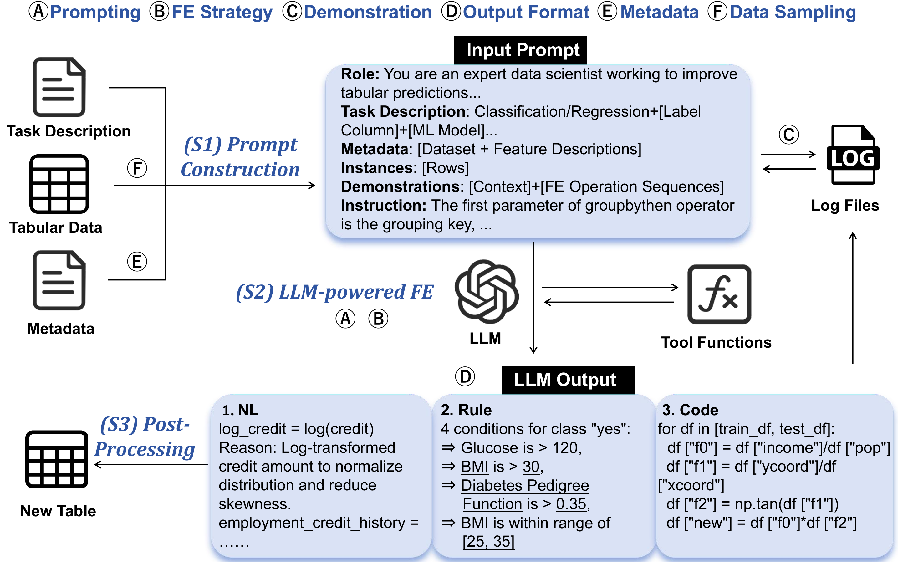 The LATTE pipeline and six-dimensional taxonomy