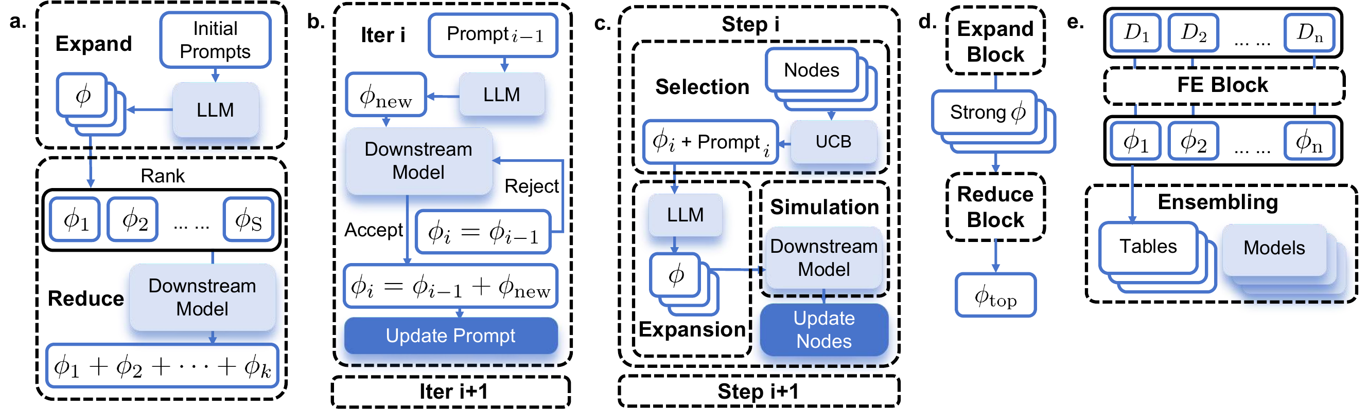LATTE feature engineering strategies