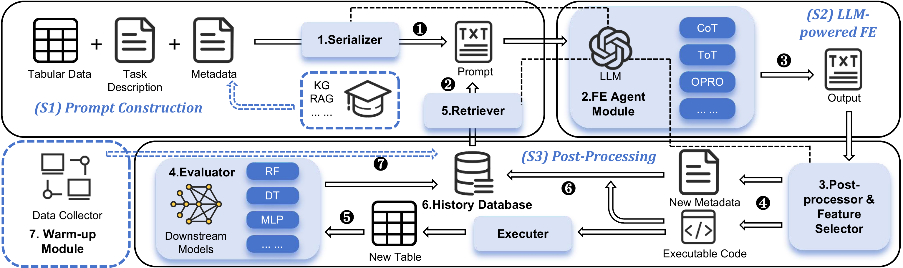 LATTEArena pipeline architecture